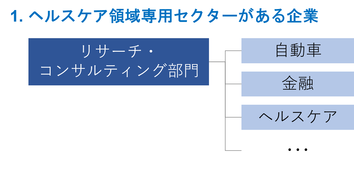 肝がんの種類