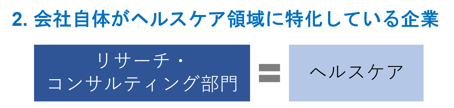 肝がんの種類