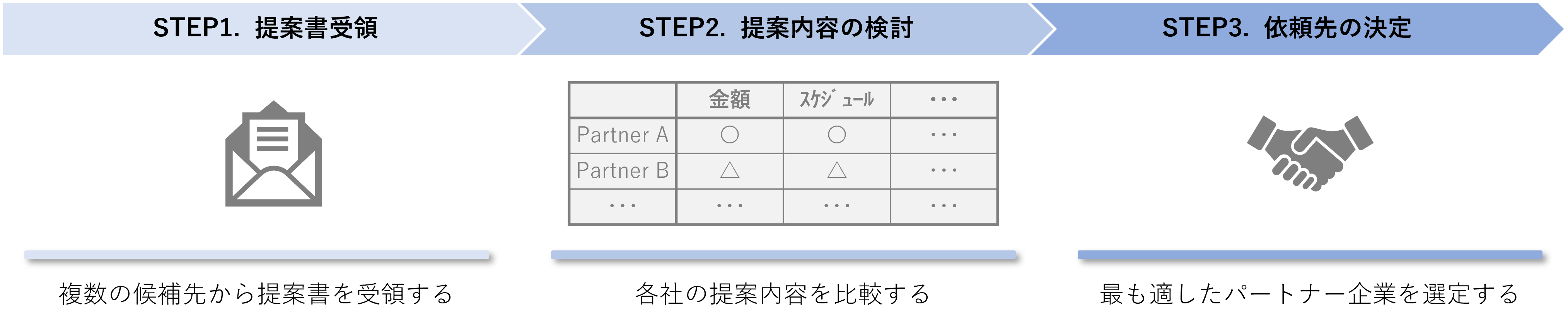 比較検討の方法